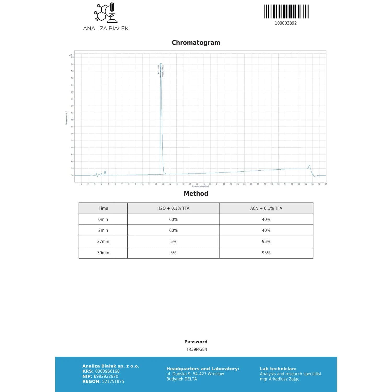 Enclomilad (Enclomiphene citrate) Driada Medical 12.5 mg