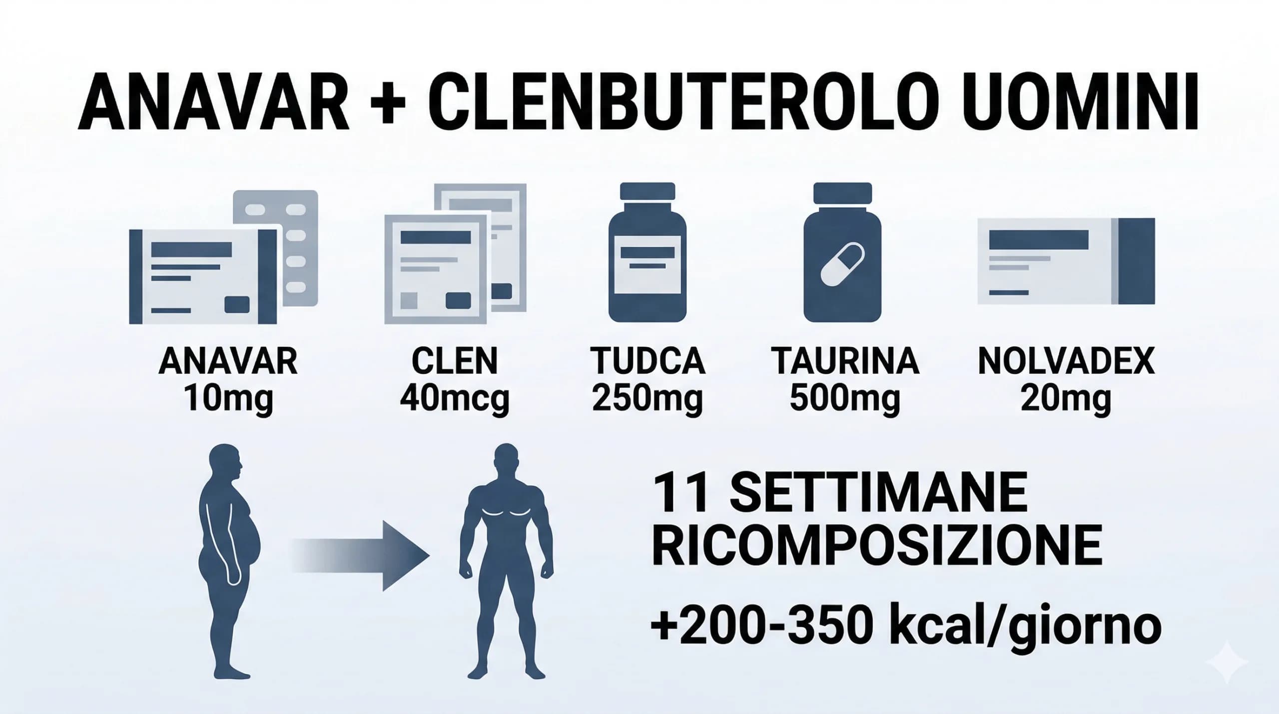Ciclo Anavar + Clenbuterolo Bruciatura Grassi
