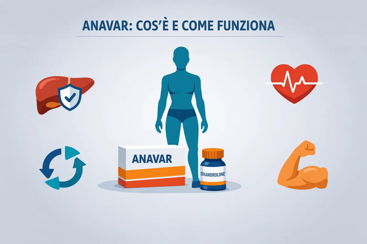 Effetti Collaterali di Anavar: Tutto ciò che Atleti e Bodybuilder Devono Sapere