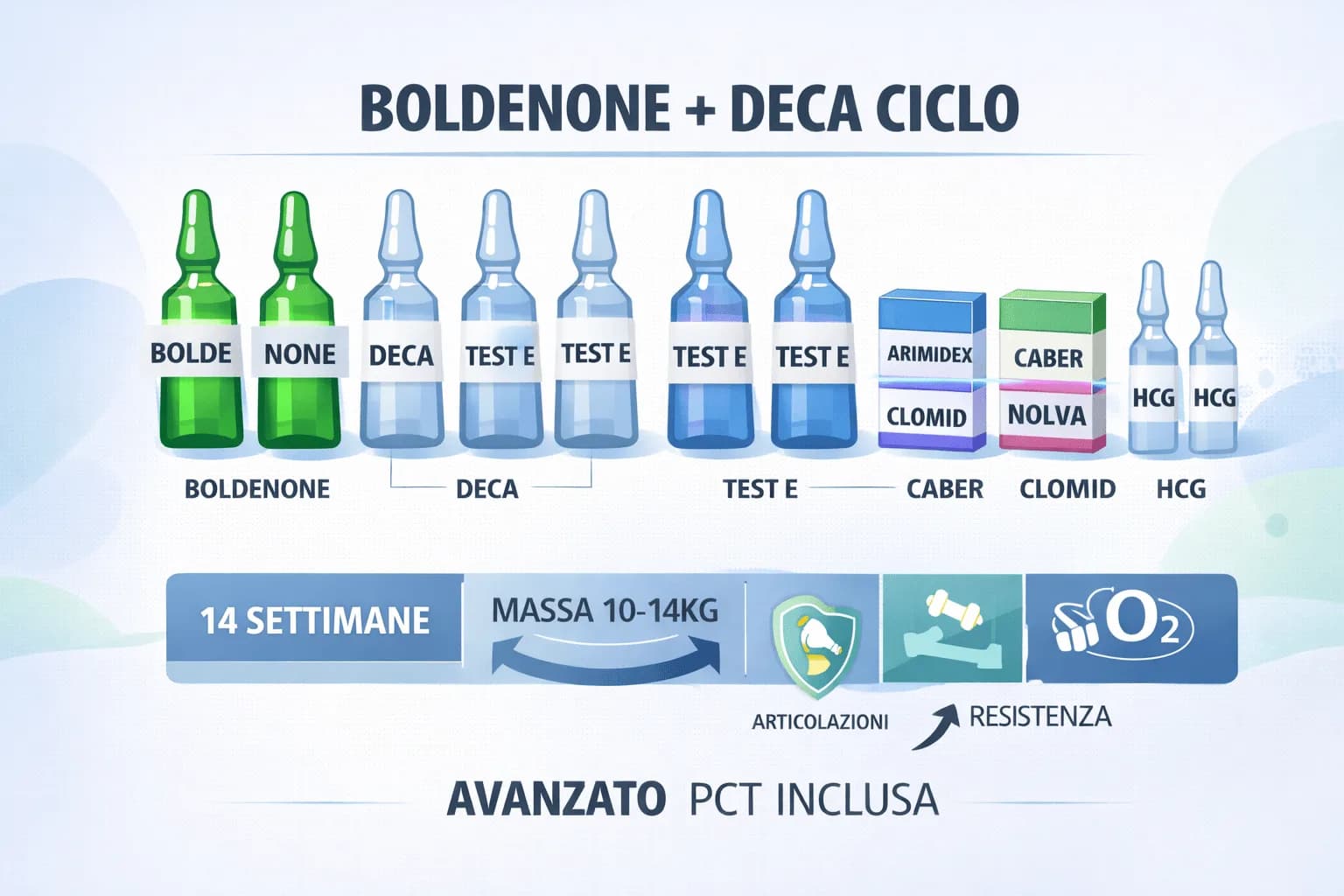 Ciclo Boldenone + Deca Durabolin