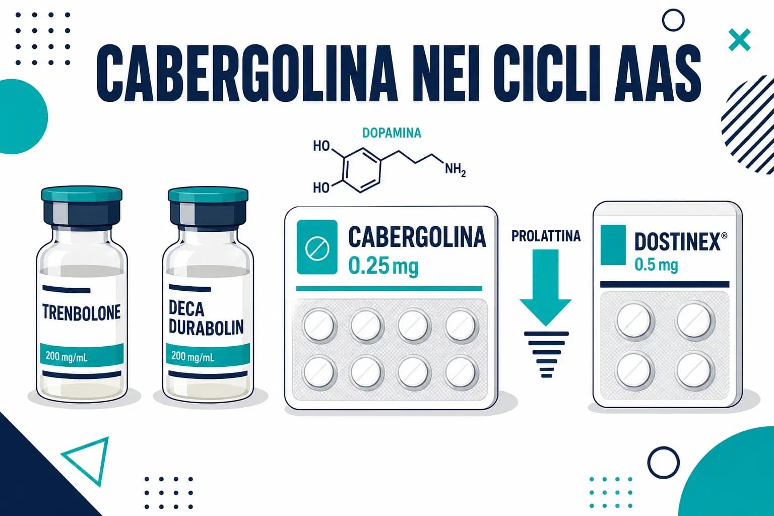 Cabergolina nei cicli AAS: dosaggio, sintomi e PCT