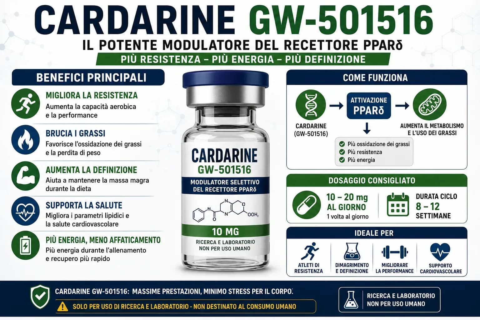 Bilancia rischio-beneficio del Cardarine GW-501516 con benefici documentati su endurance e lipidi vs rischio oncologico da studi animali GSK