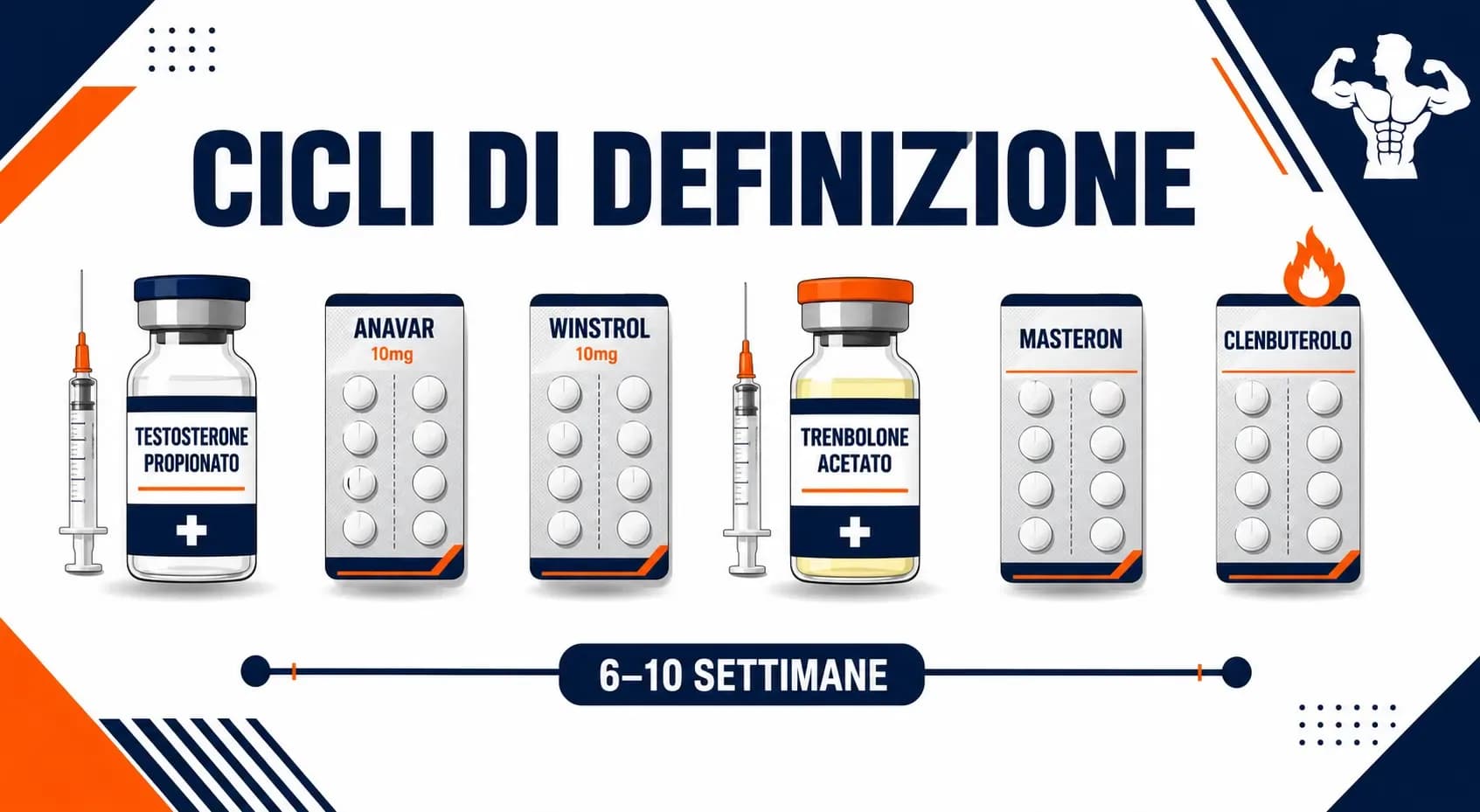 Cicli di definizione: quale scegliere in base al tuo livello di esperienza e obiettivo