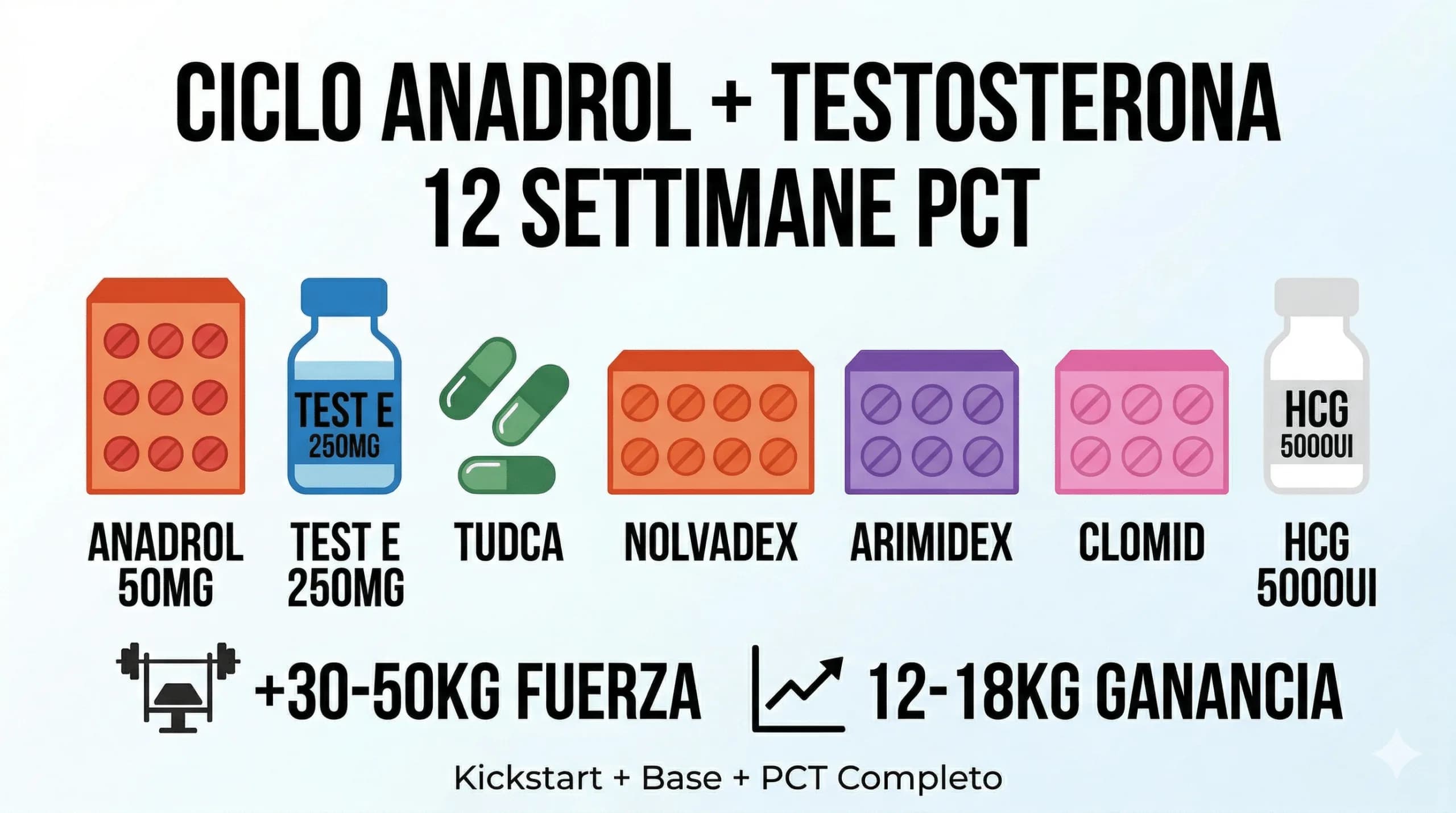 Ciclo di Massa con Anadrol (6 settimane)