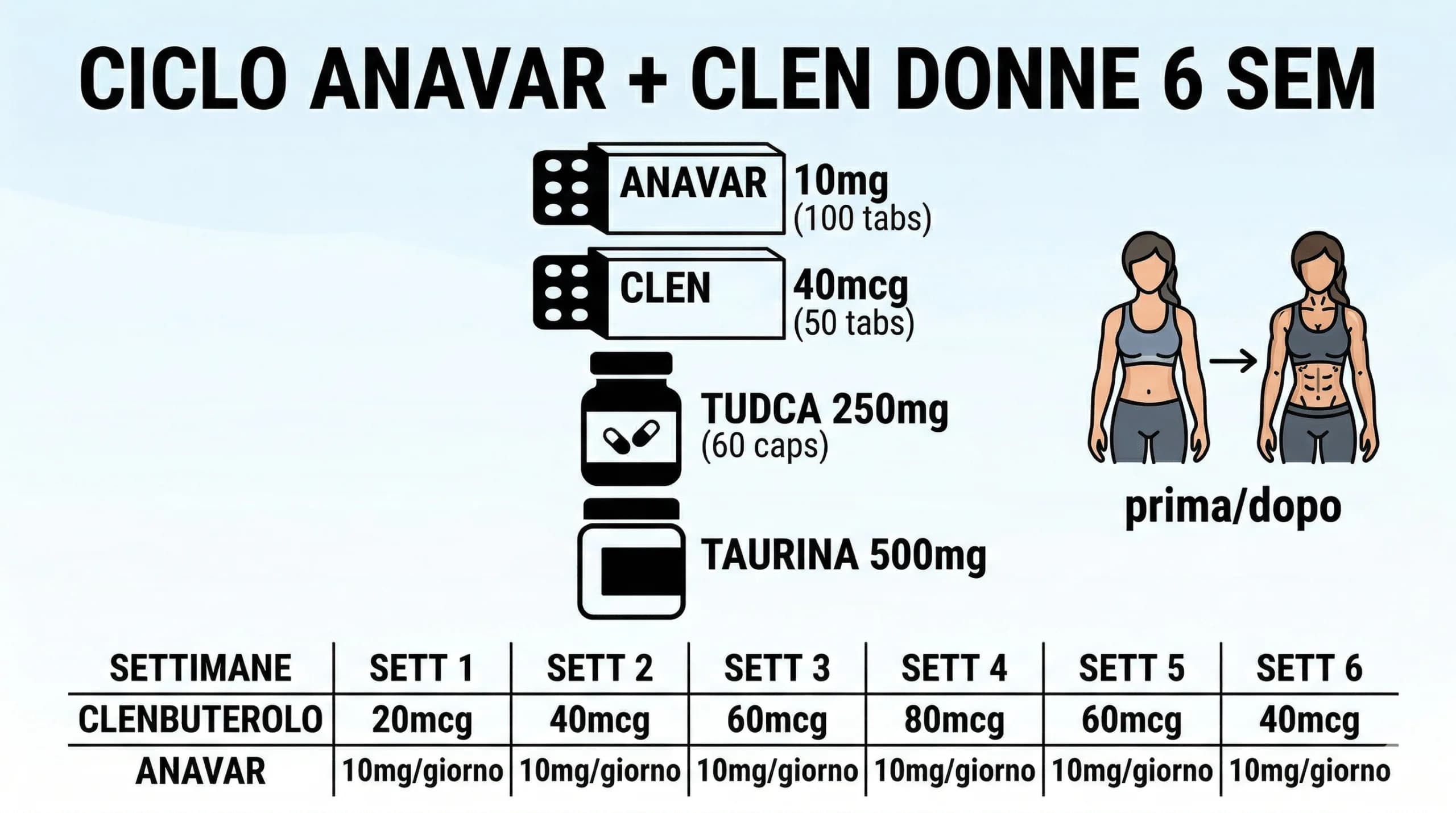 Ciclo Anavar + Clenbuterolo per Donne