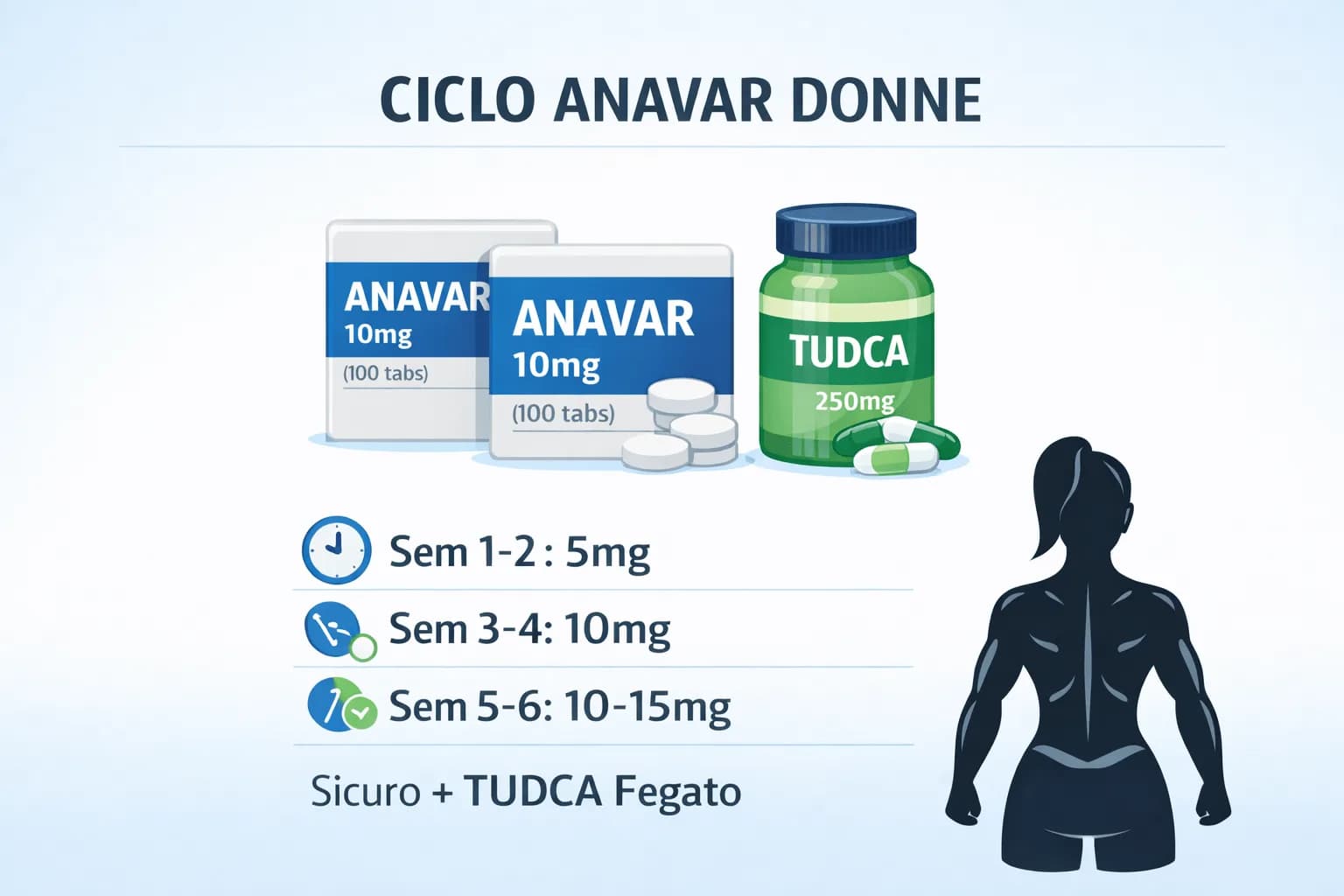 Ciclo di Anavar per Donne