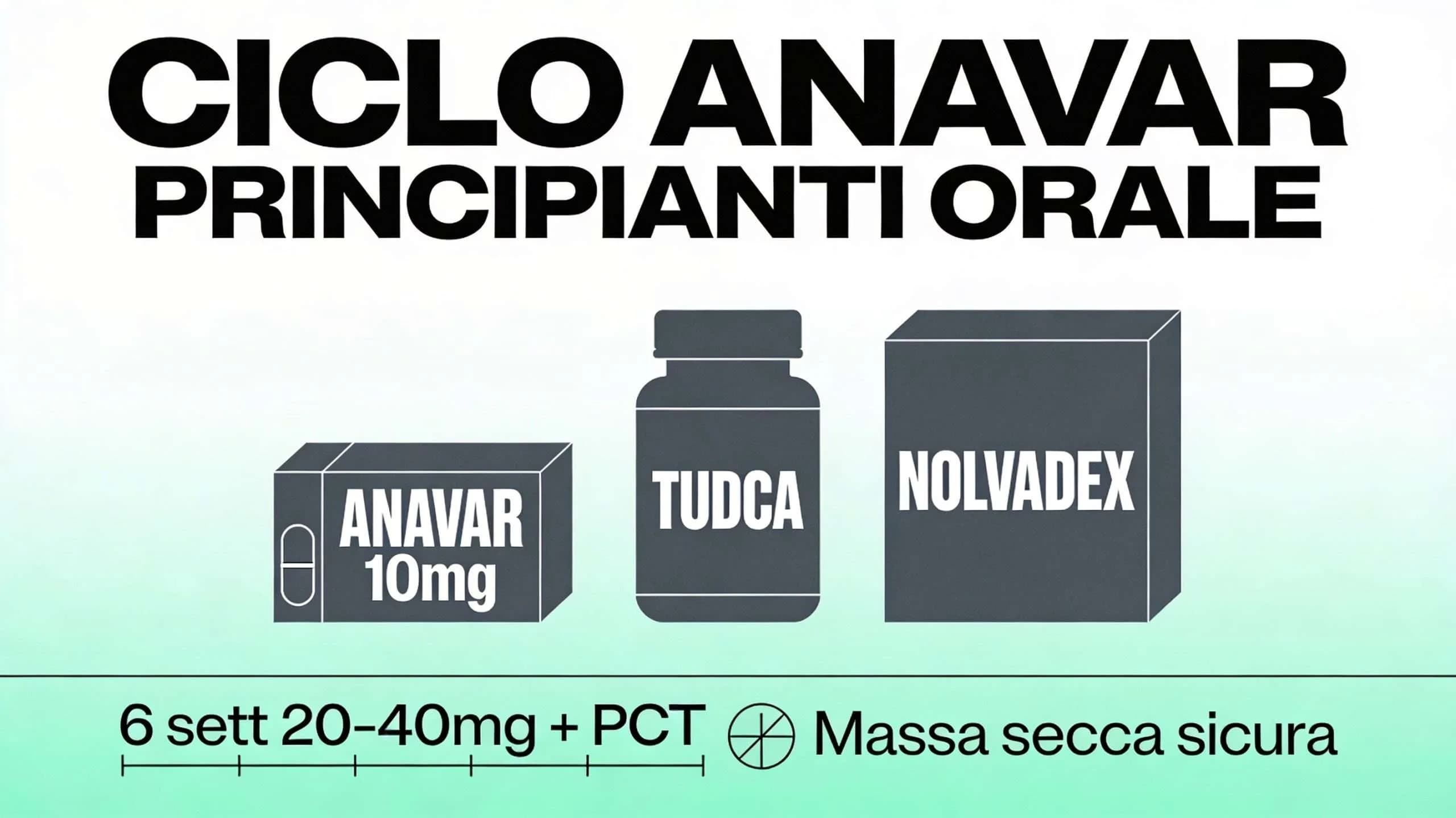 Ciclo di Anavar per Principianti