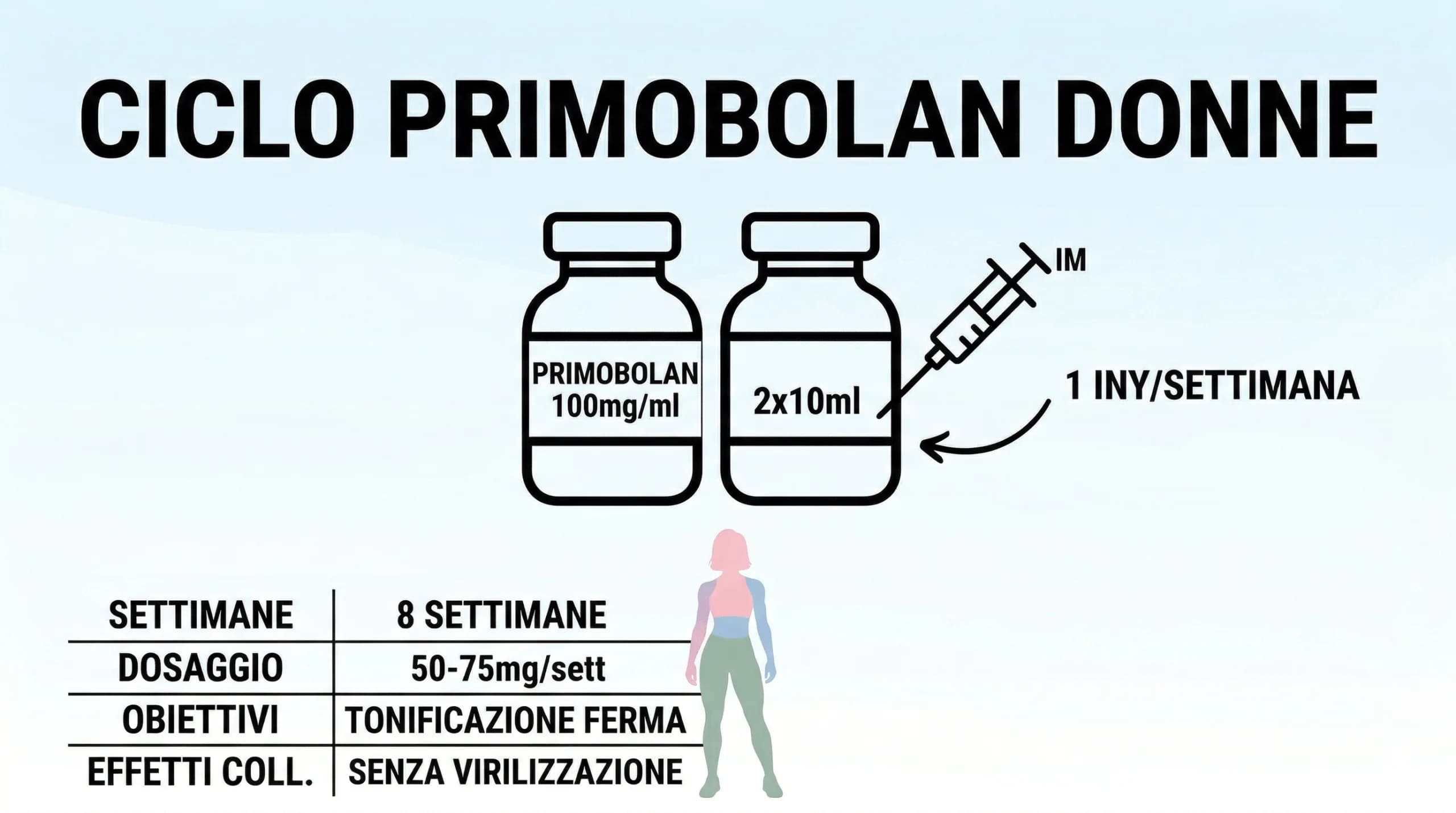 Ciclo di Primobolan per Donne