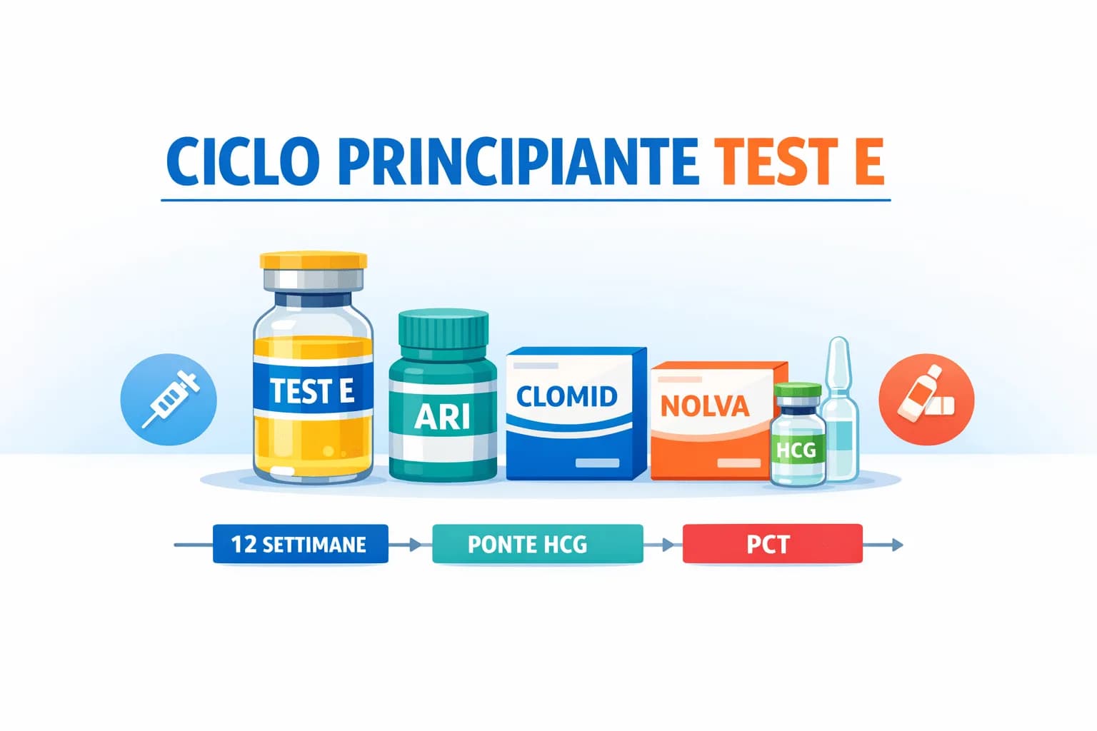 MK677 e Test Bulking Cycle per principianti - Deus Medical