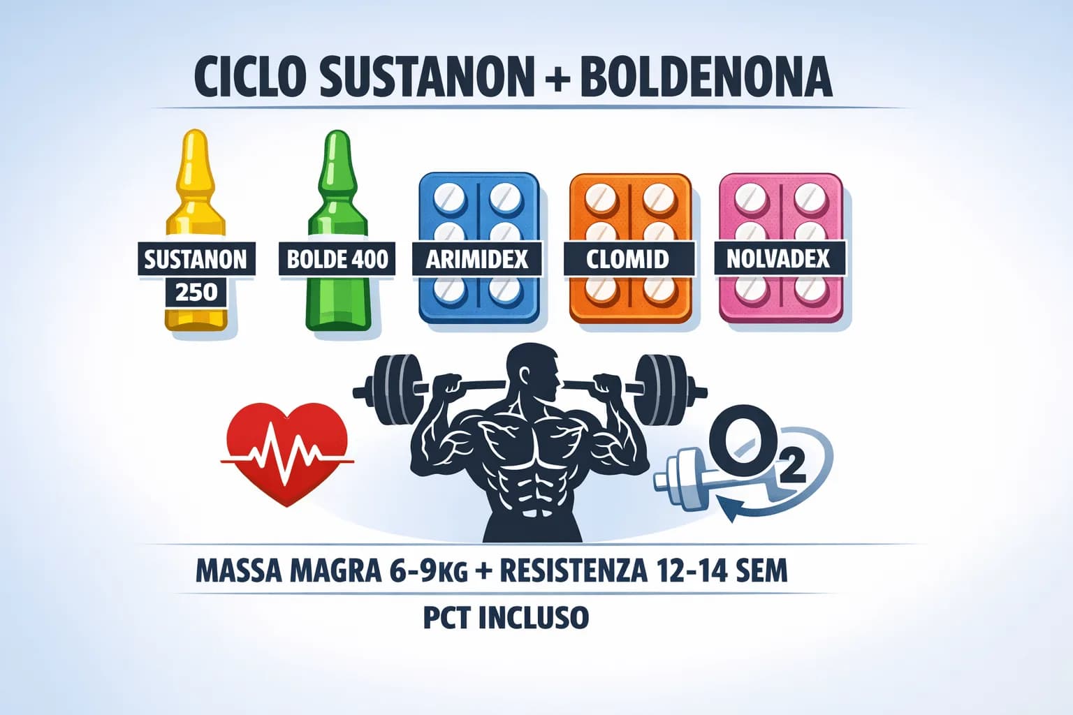 Ciclo Sustanon + Boldenona