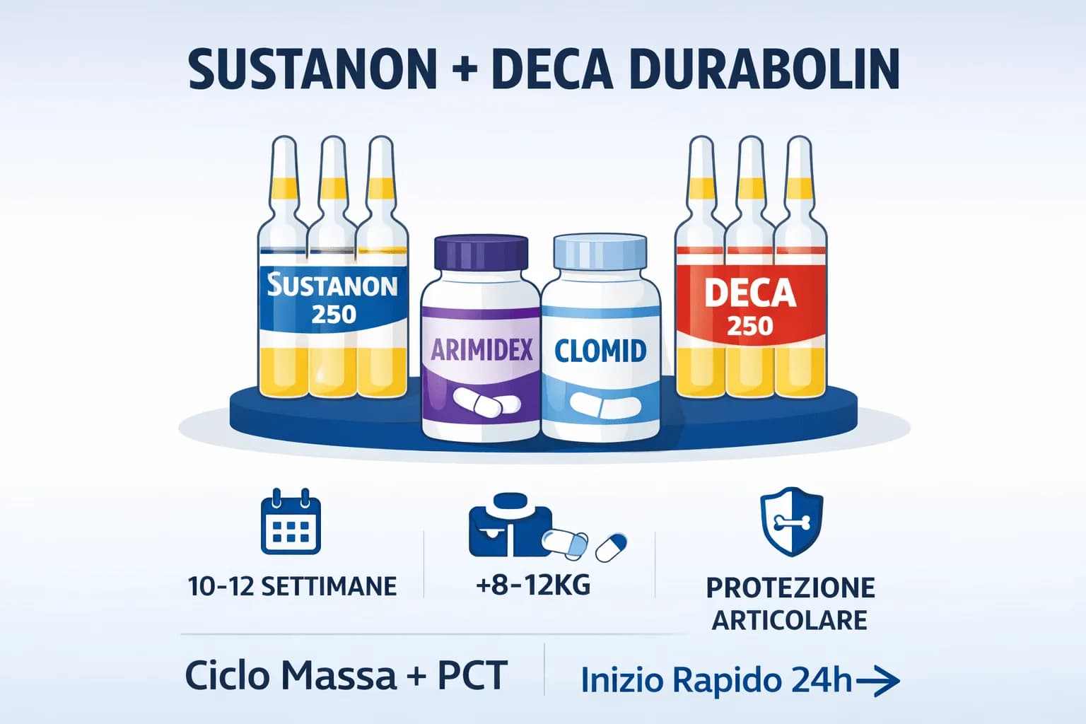 Ciclo Sustanon + Deca Durabolin