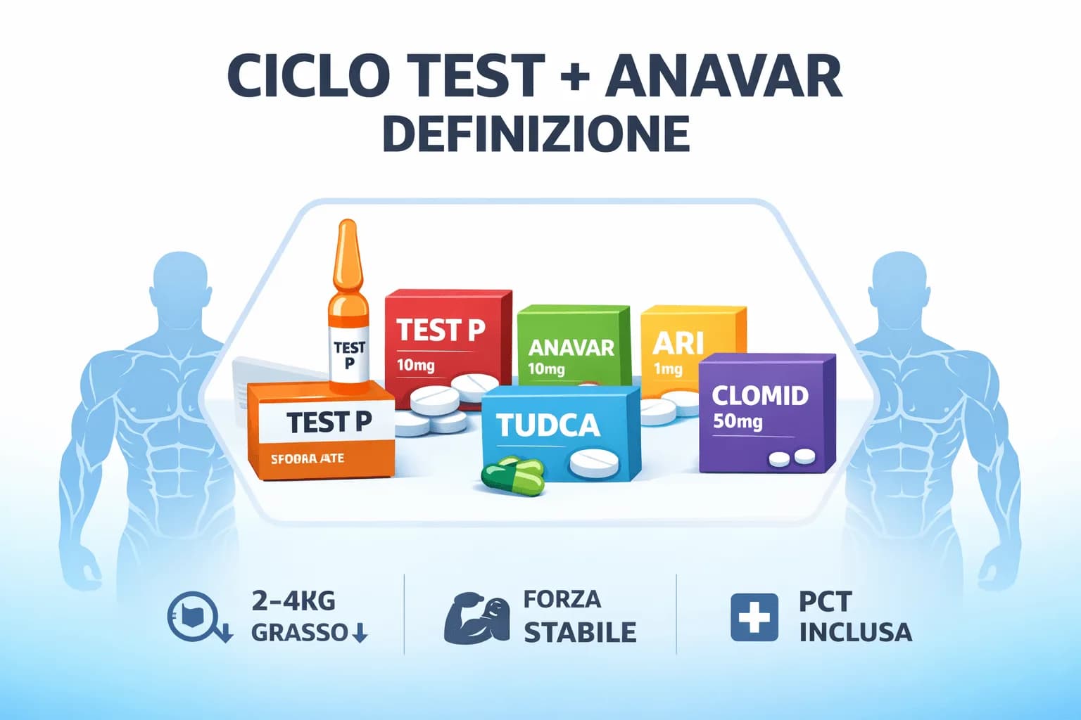 Ciclo Testosterone + Anavar