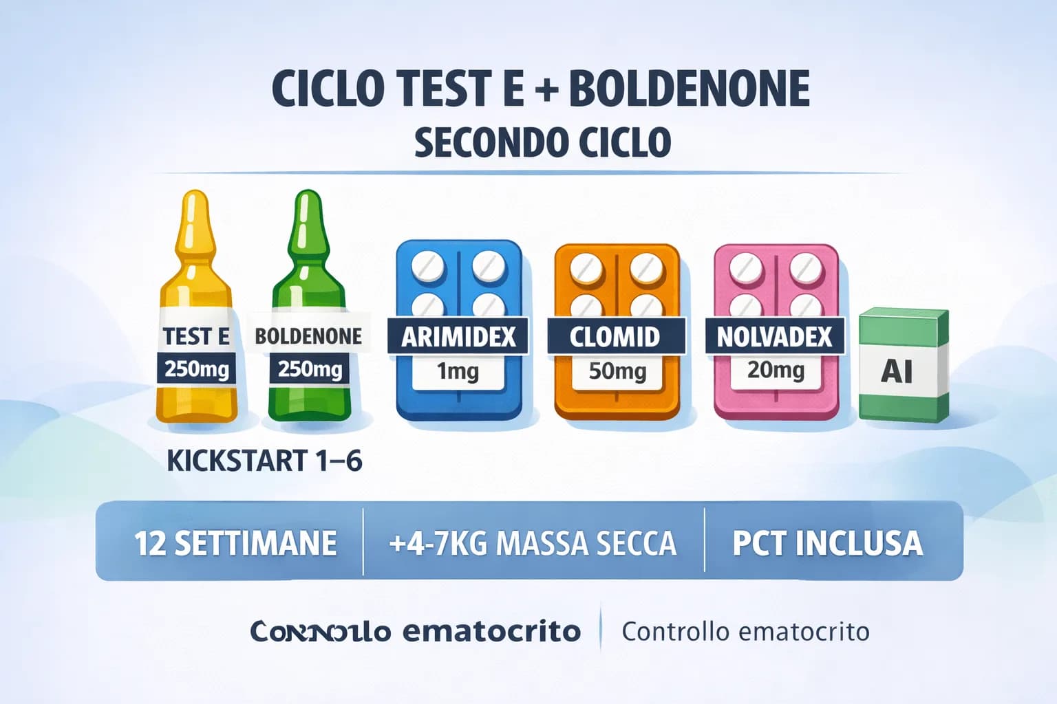 Ciclo Boldenona + Testosterona