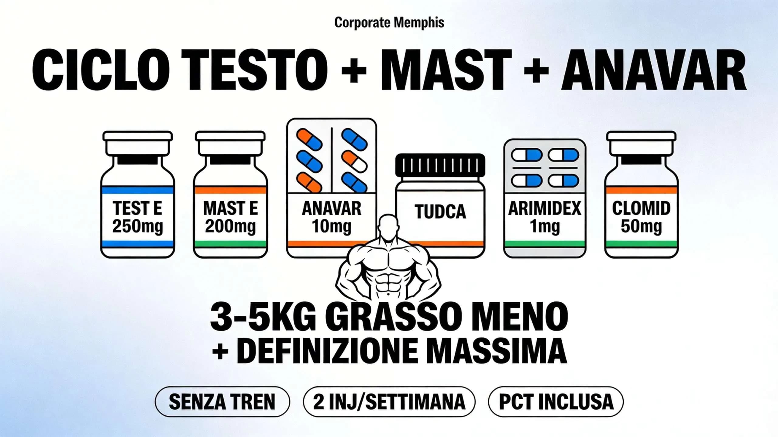 Ciclo Testosterone + Masteron + Anavar