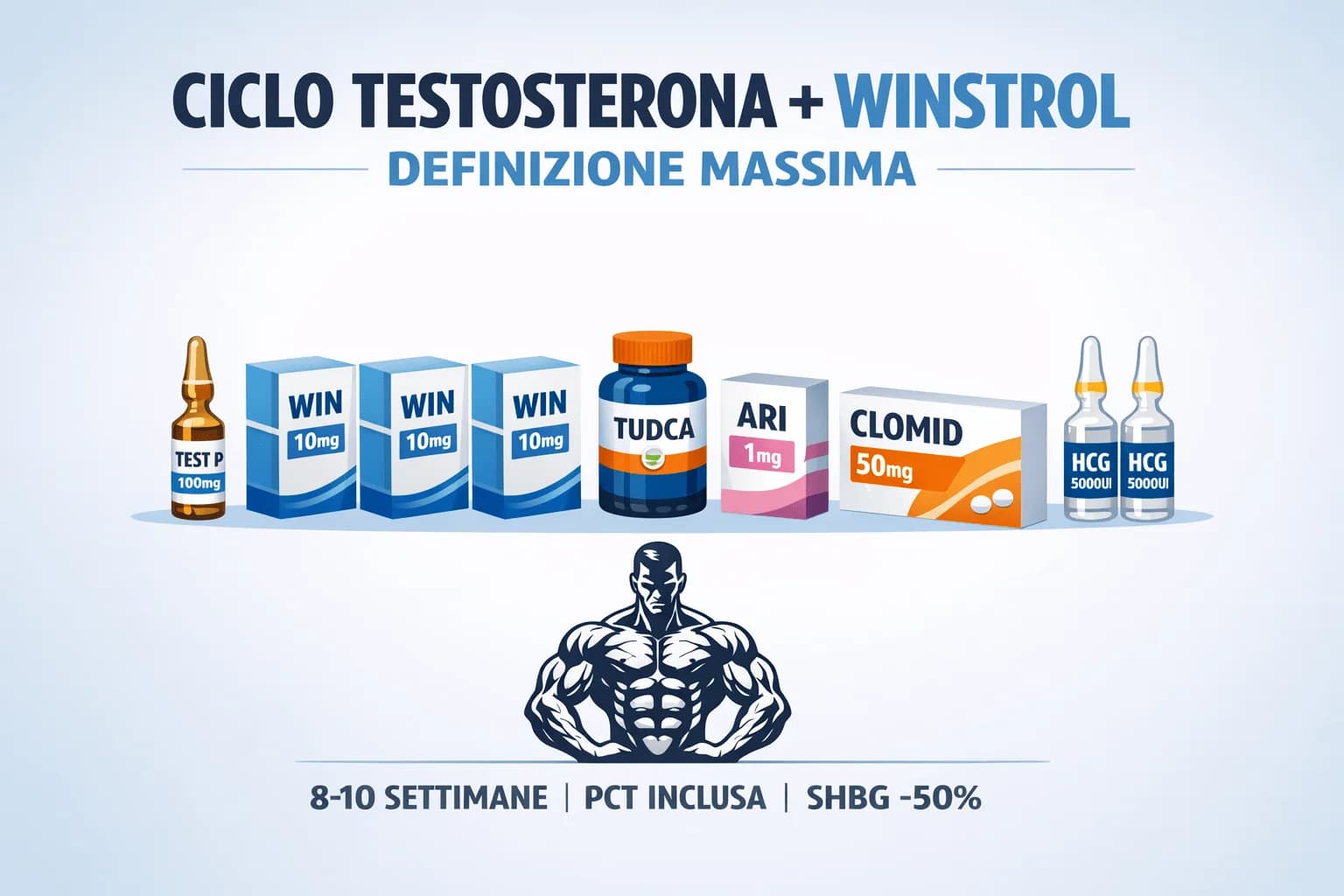 Ciclo Testosterone + Winstrol