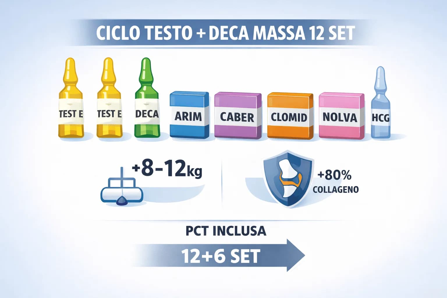 Ciclo Testosterone + Deca Durabolin
