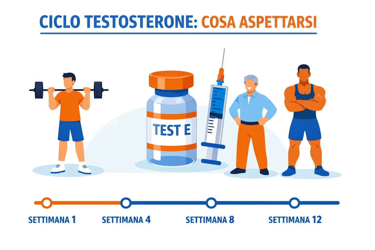 Cambiamenti Settimana per Settimana in un Ciclo di Testosterone: Cosa Aspettarsi dal Giorno 1 al Picco