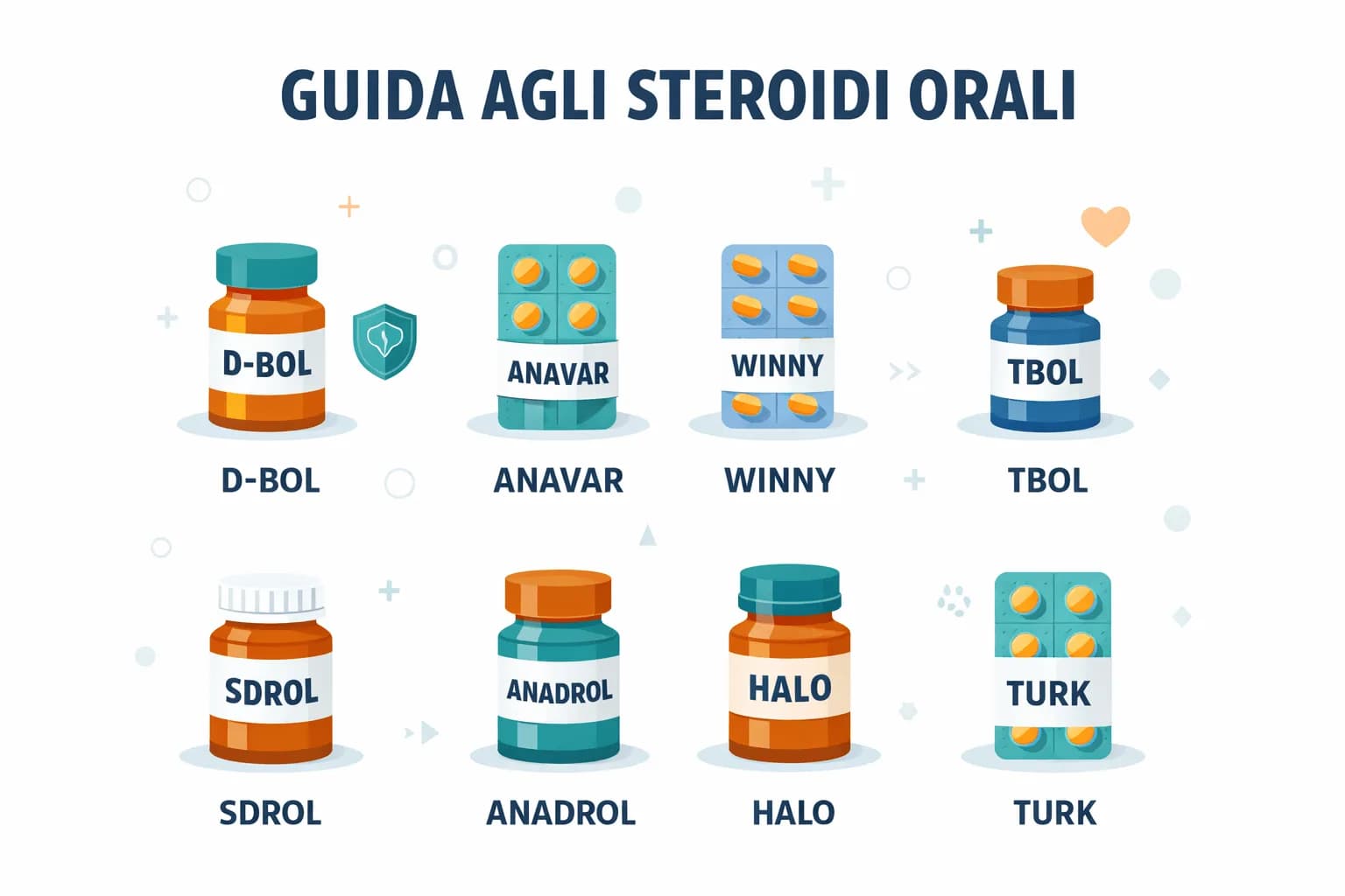 Guida agli AAS Orali: Dianabol, Anavar, Winstrol – Uso Sicuro