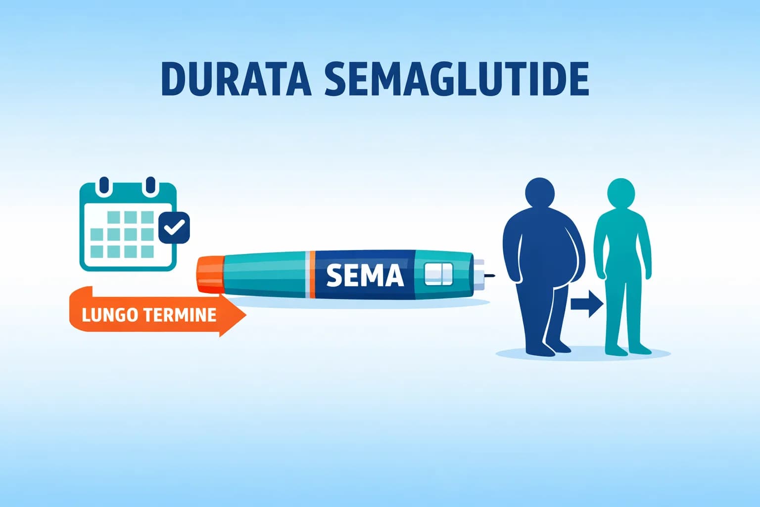 Per quanto tempo si può assumere Semaglutide per perdere peso?