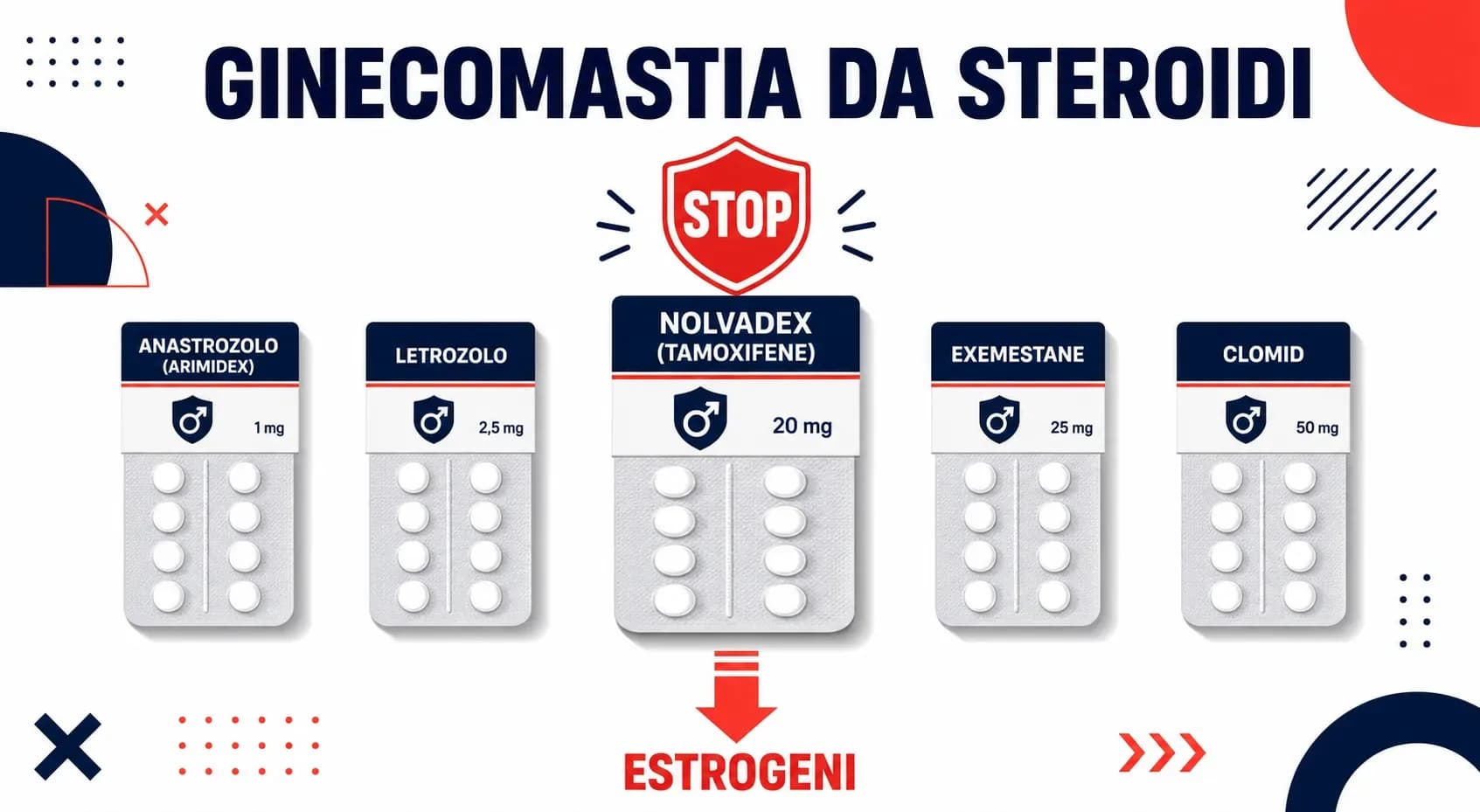 Ginecomastia indotta da anabolizzanti: vie estrogenica e prolatinica con relativi protocolli farmacologici