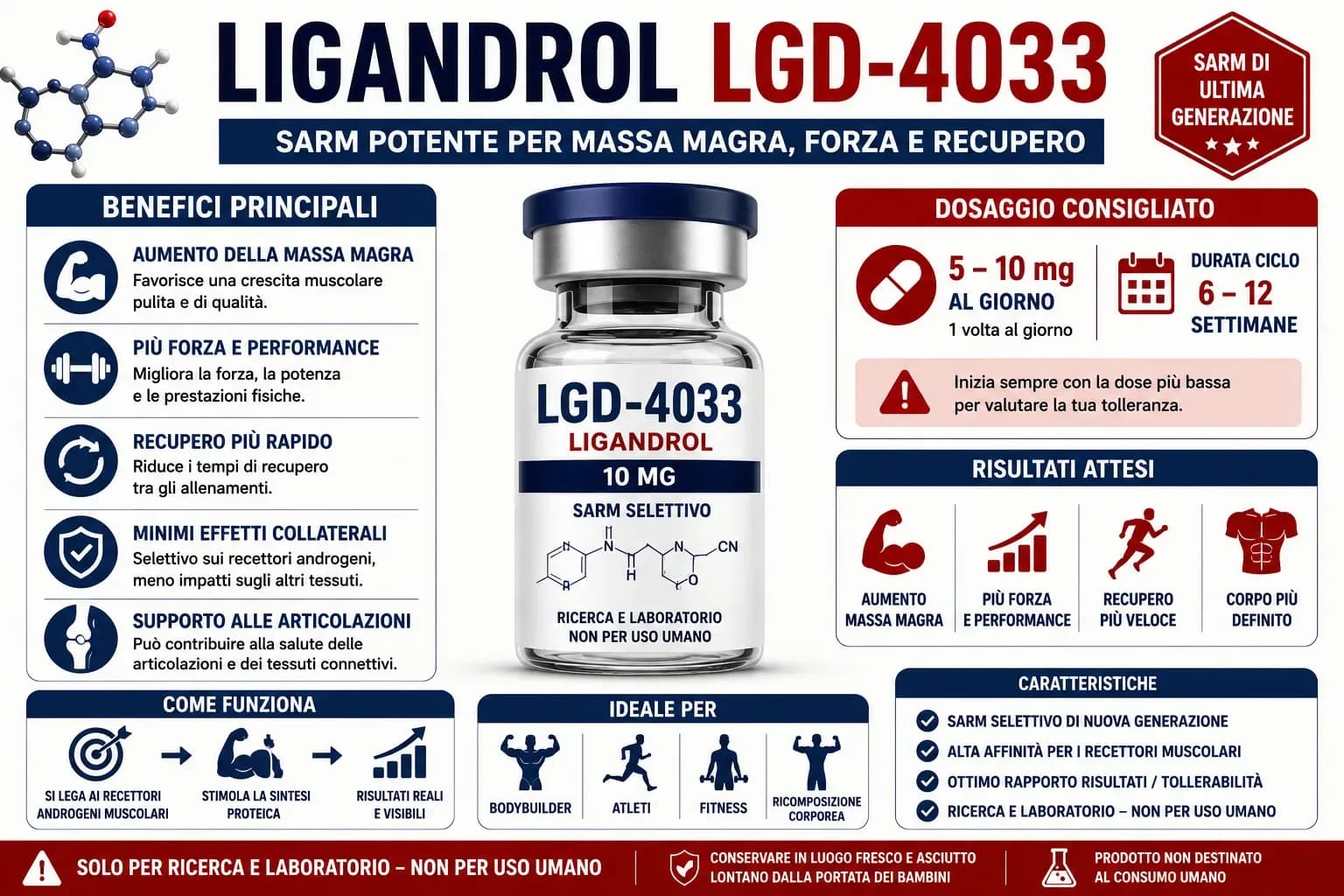 Grafico a barre della soppressione del testosterone per dose di LGD-4033 da dati clinici Basaria 2013 con estrapolazione a dosi bodybuilding
