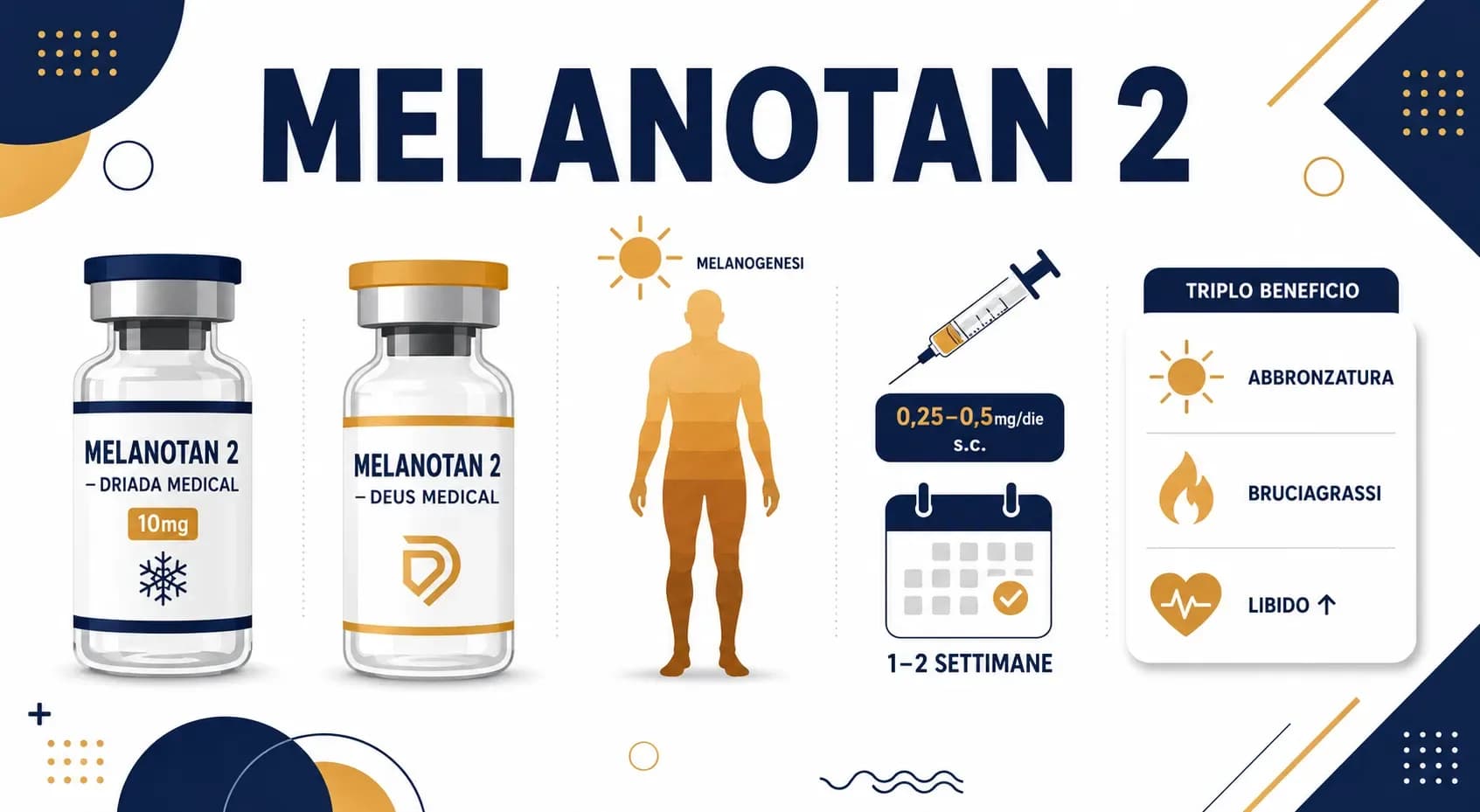 Melanotan-2: come funziona, protocollo di dosaggio e i rischi reali da conoscere prima di usarlo