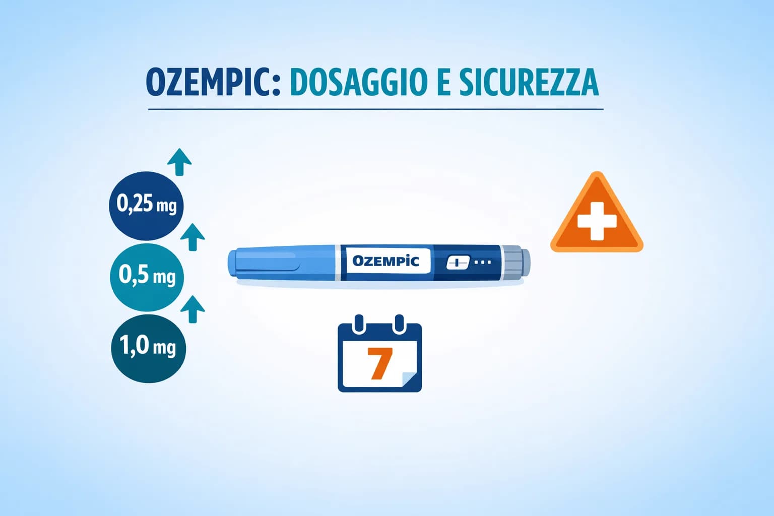 Cosa succede se prendi una dose troppo alta di Ozempic?