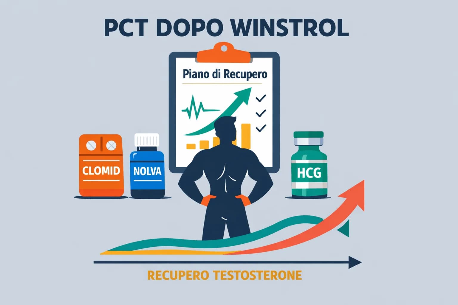 Perché Serve la PCT Dopo Winstrol e Cosa Succede Senza