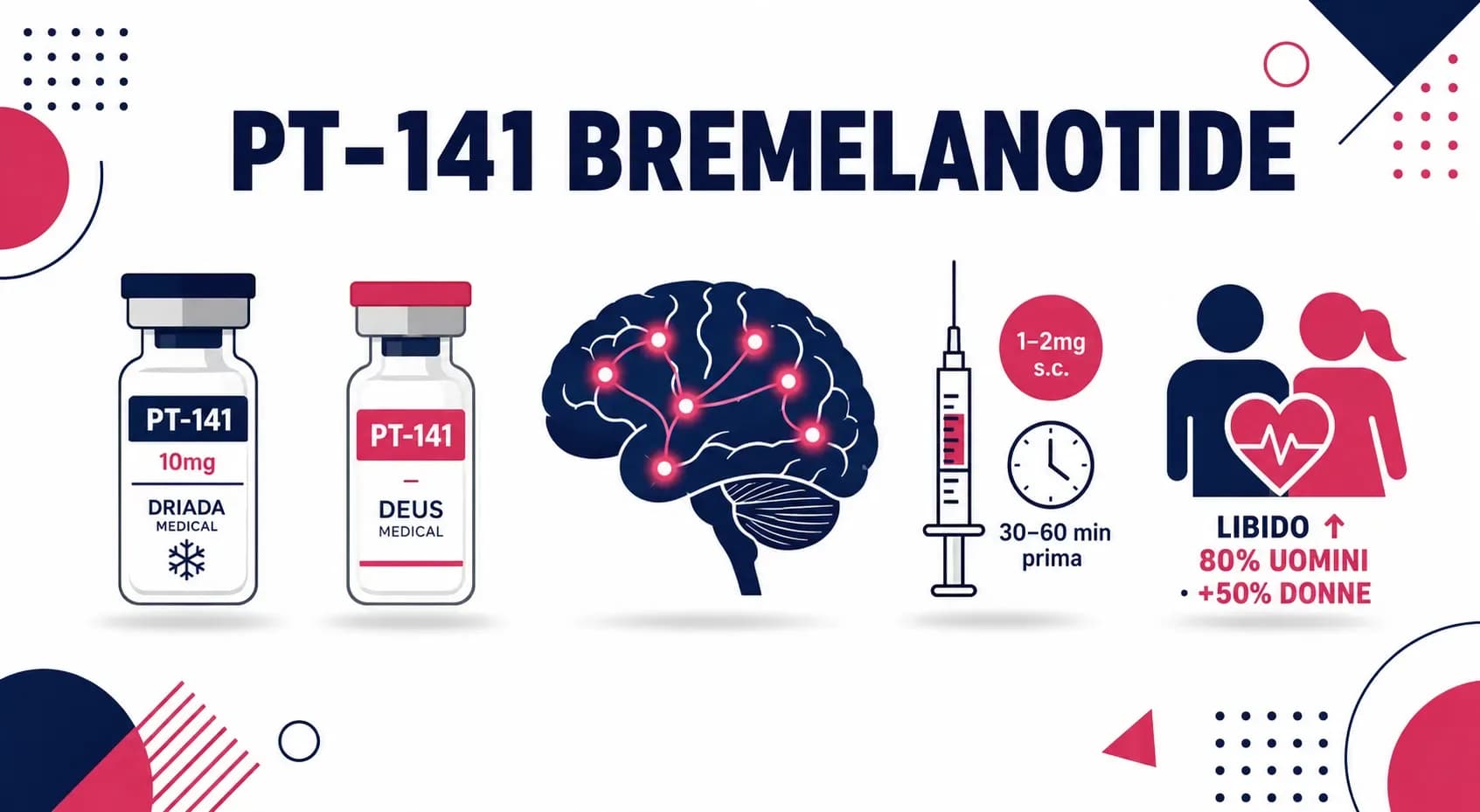 PT-141 (Bremelanotide): il peptide per libido ed erezione