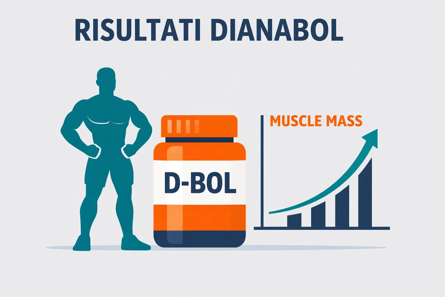 Dianabol (Metandienone) Prima e Dopo: Guadagni Reali, Esperienze