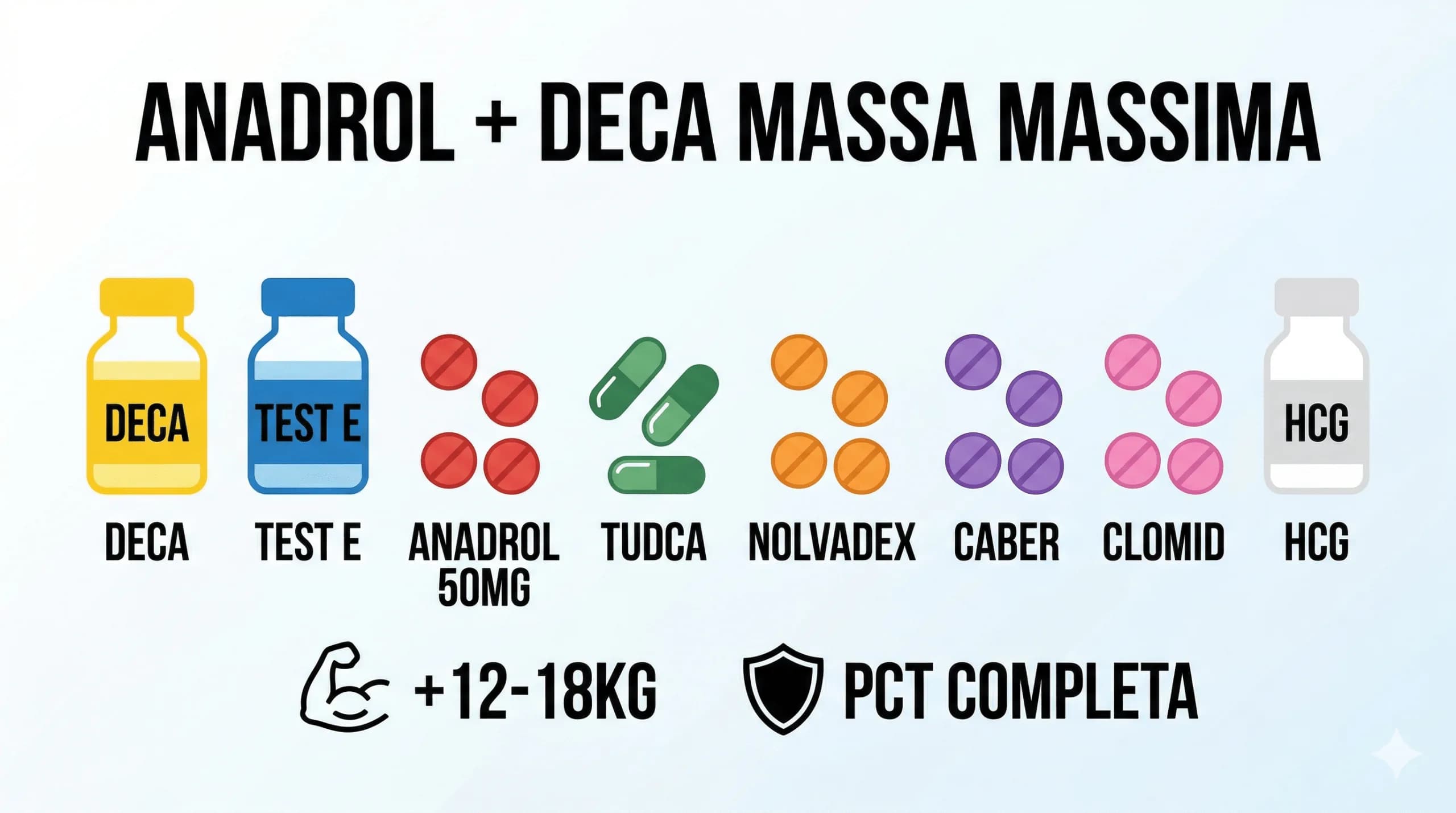 Ciclo Anadrol + Deca Durabolin
