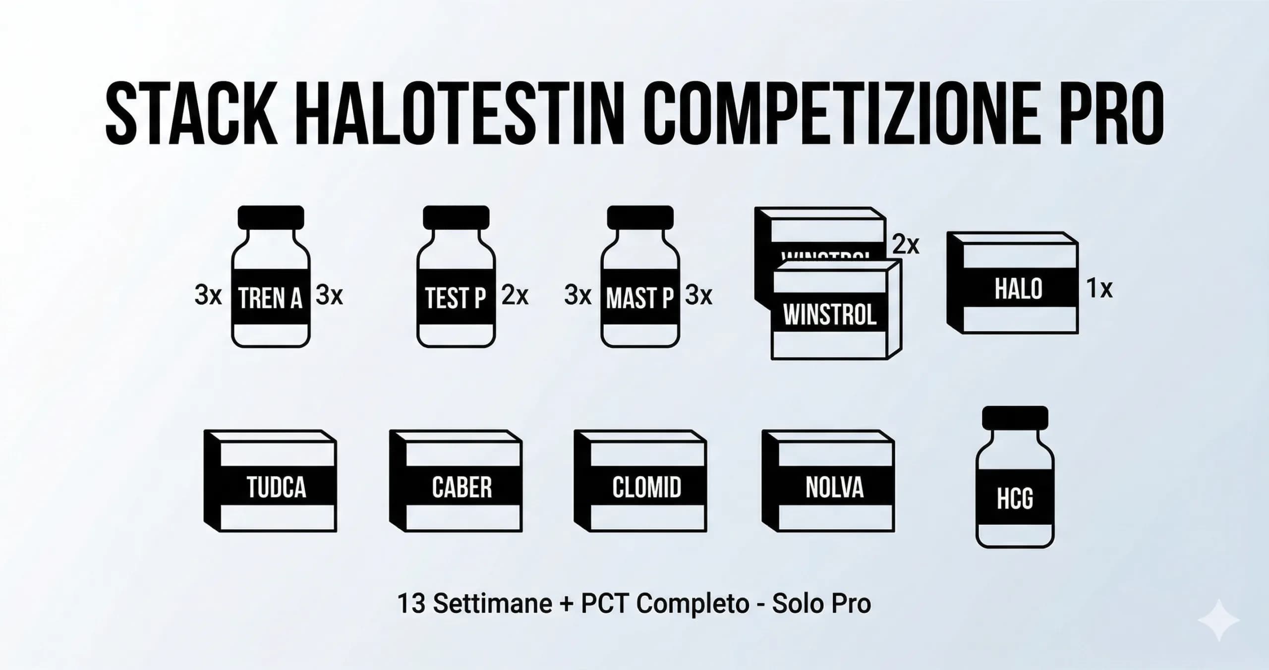 Ciclo Professionale per Competizione di Culturismo
