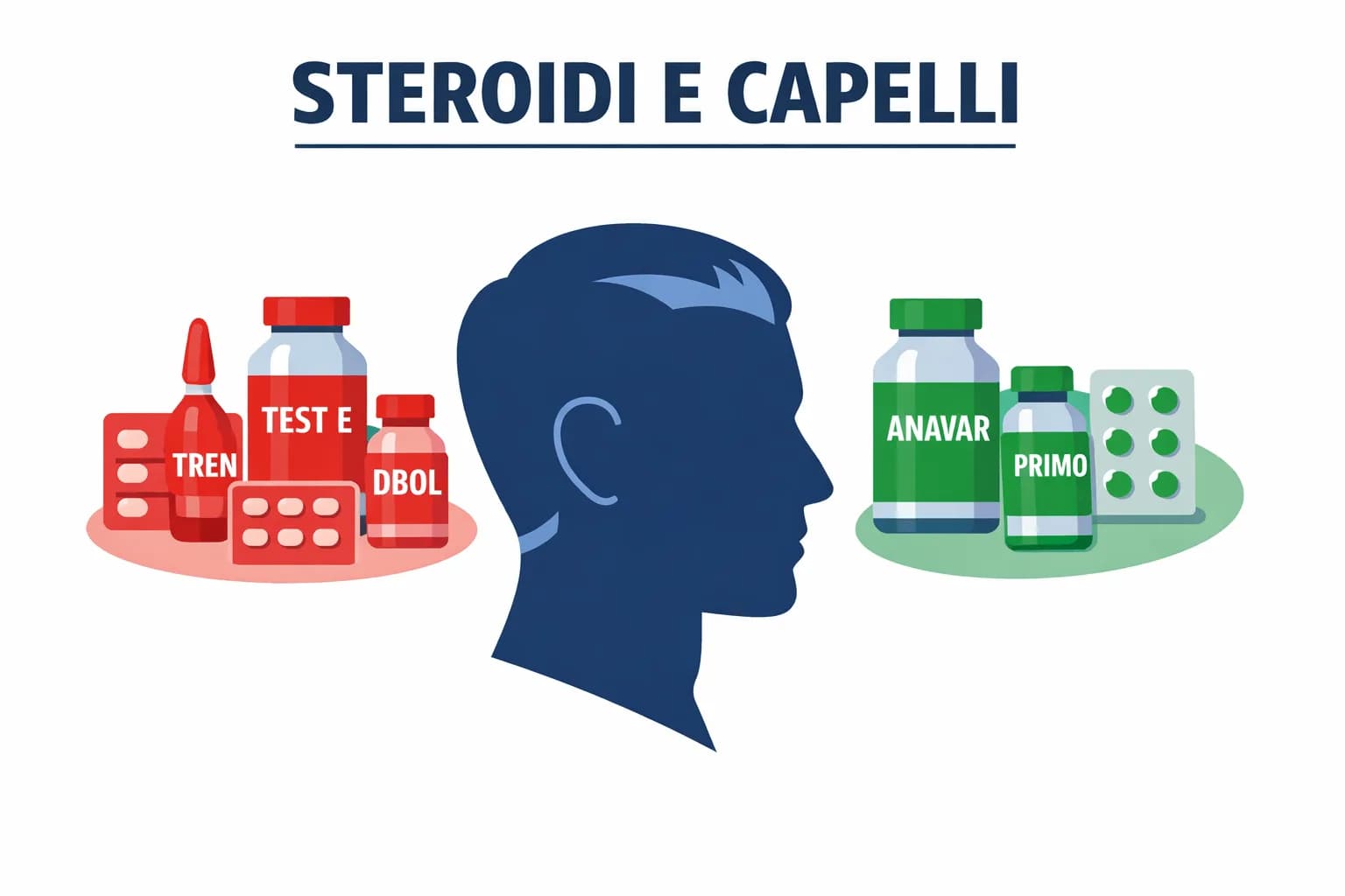 Steroidi e Perdita di Capelli: Rischio di DHT e Strategie di Prevenzione