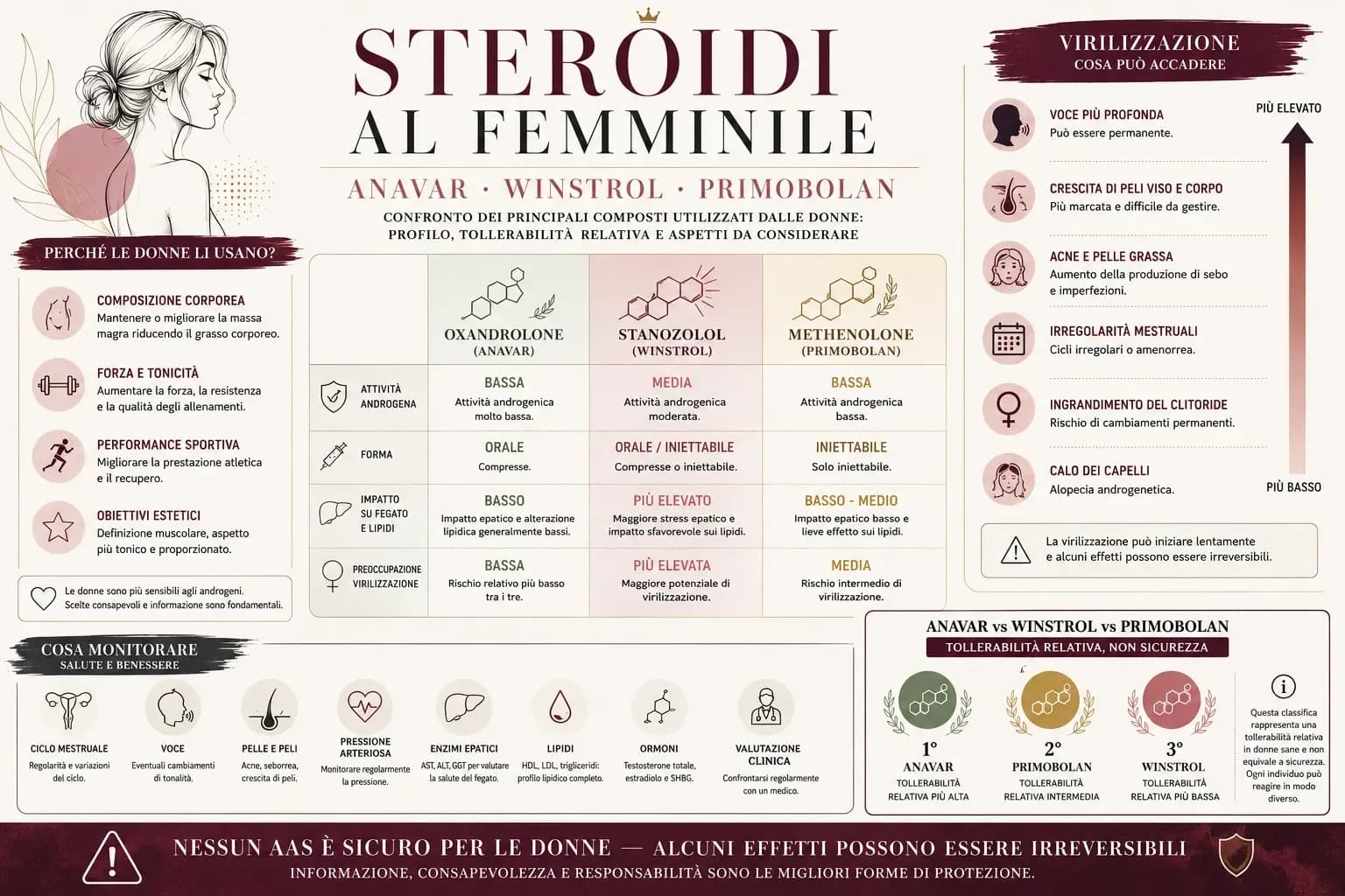 Steroidi al femminile: Anavar, Winstrol, Primobolan, dosaggi e segni di virilizzazione