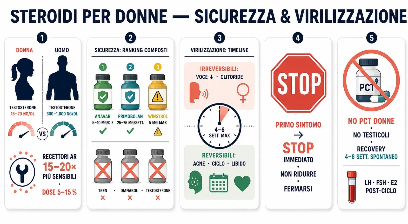 Steroidi per donne: virilizzazione, compound e dosaggi