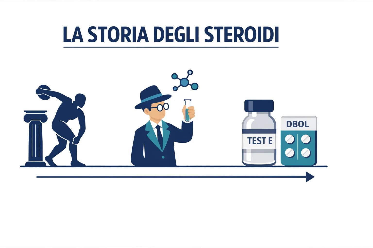 Storia degli steroidi anabolizzanti