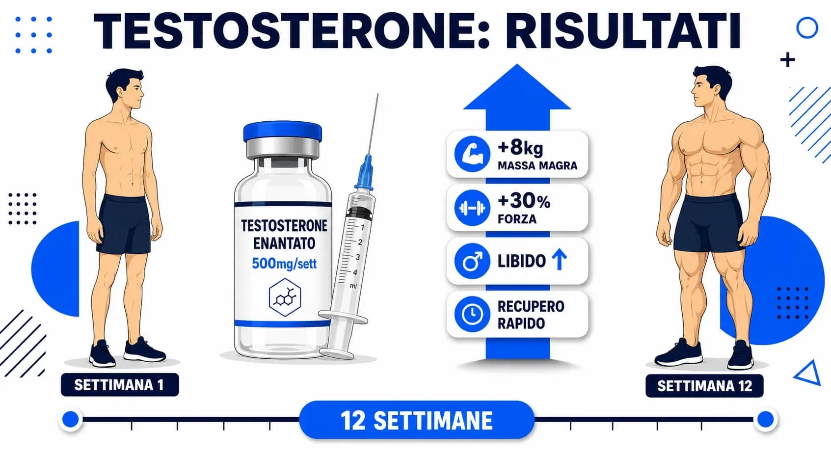 Ciclo di Testosterone Enantato: progressione settimanale, ipertrofia e ritenzione idrica