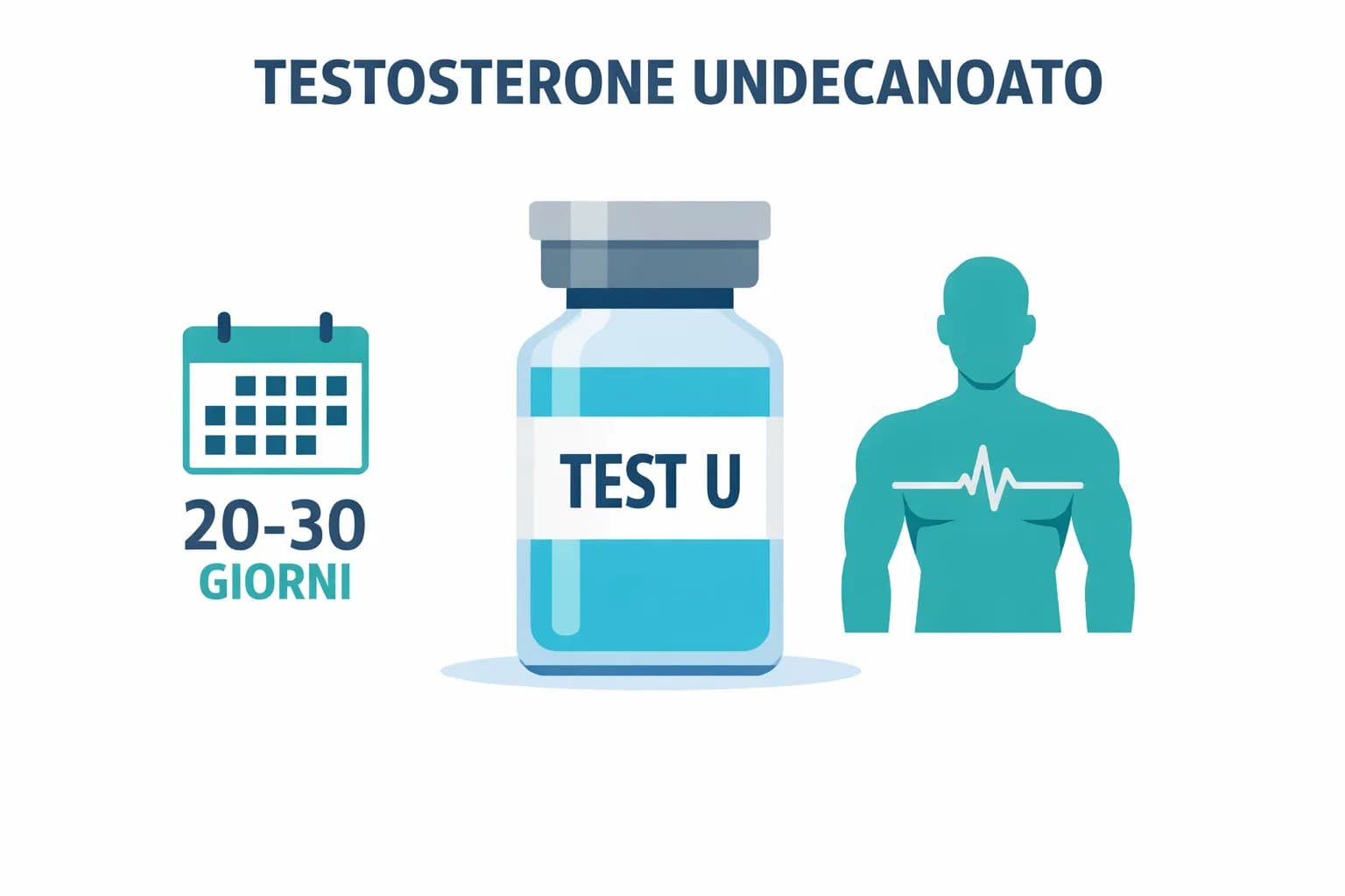Guida al Testosterone Undecanoate: Dosaggi, Cicli e Consigli per Combinazioni